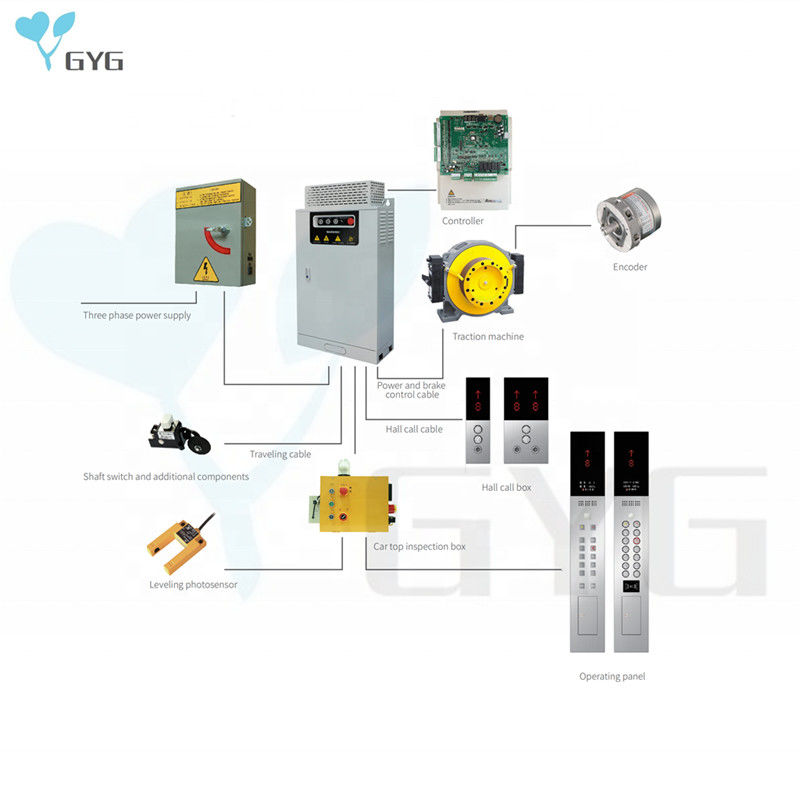 3 PHASES STABLE AND ECONOMICAL GYG ELEVATOR MODERNIZATION SOLUTION 2.2KW~30KW